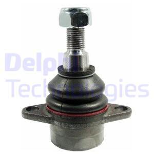 Pallonivel DELPHI TC1951