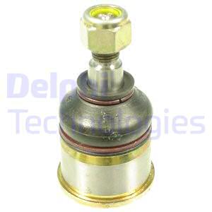 Pallonivel DELPHI TC836