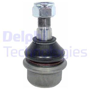 Pallonivel DELPHI TC2361
