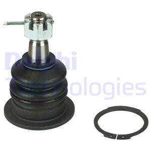 Pallonivel DELPHI TC2606