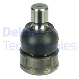 Pallonivel DELPHI TC3687