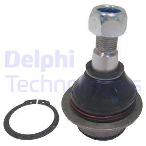 Pallonivel DELPHI TC1150