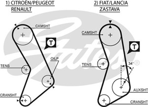 Hammashihna, CITROËN,FIAT,LANCIA,PEUGEOT,RENAULT, 0077366607, 0816.16, 081616, 0818021, 0818025, 1 108 408, 1108408, 33 41 1 108 408, 33