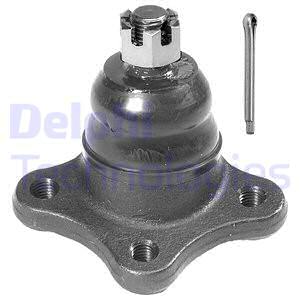 Pallonivel DELPHI TC588