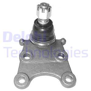 Pallonivel DELPHI TC691