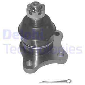 Pallonivel DELPHI TC831