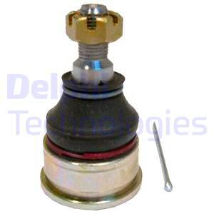 Pallonivel DELPHI TC1299