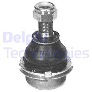 Pallonivel DELPHI TC368