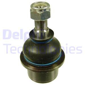 Pallonivel DELPHI TC985