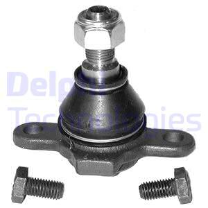 Pallonivel DELPHI TC527