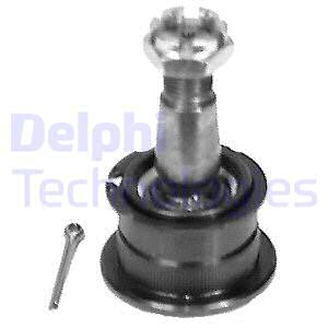 Pallonivel DELPHI TC595
