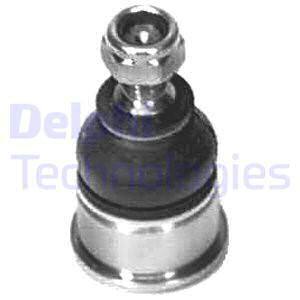 Pallonivel DELPHI TC437