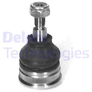 Pallonivel DELPHI TC254