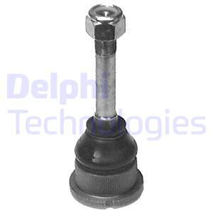 Pallonivel DELPHI TC508