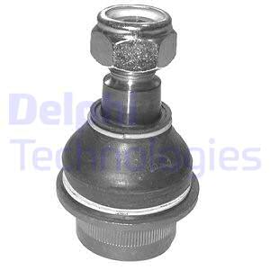Pallonivel DELPHI TC888