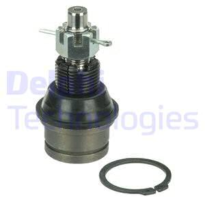 Pallonivel DELPHI TC3665