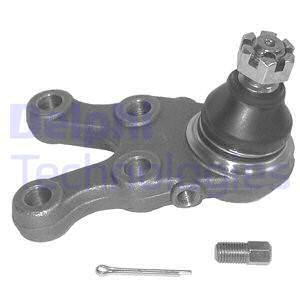 Pallonivel DELPHI TC833