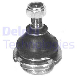 Pallonivel DELPHI TC281