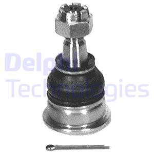 Pallonivel DELPHI TC435