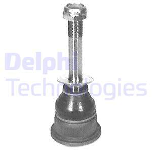 Pallonivel DELPHI TC360