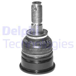 Pallonivel DELPHI TC530