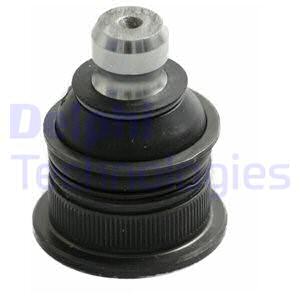 Pallonivel DELPHI TC2989