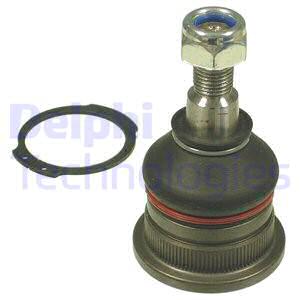 Pallonivel DELPHI TC1078