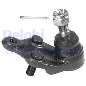 Pallonivel DELPHI TC636