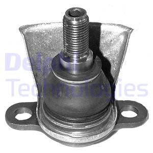 Pallonivel DELPHI TC757