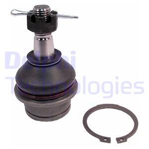 Pallonivel DELPHI TC2557
