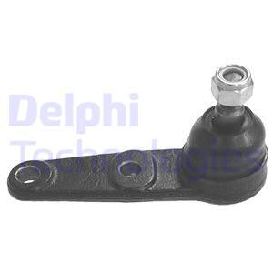 Pallonivel DELPHI TC582