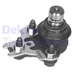 Pallonivel DELPHI TC413