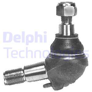 Pallonivel DELPHI TC520