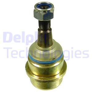 Pallonivel DELPHI TC984