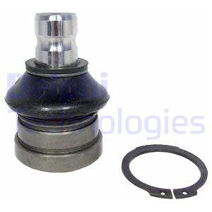 Pallonivel DELPHI TC2349