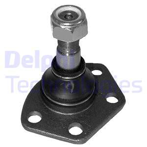 Pallonivel DELPHI TC829