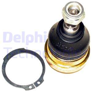 Pallonivel DELPHI TC2001