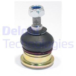 Pallonivel DELPHI TC2078