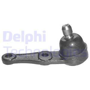Pallonivel DELPHI TC897