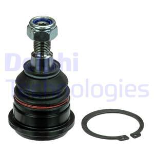 Pallonivel DELPHI TC592