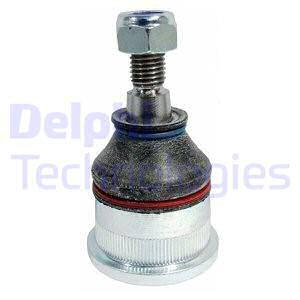 Pallonivel DELPHI TC1436