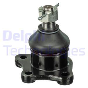 Pallonivel DELPHI TC3668
