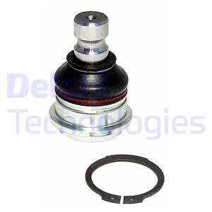 Pallonivel DELPHI TC1559