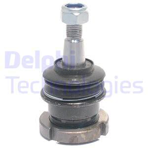 Pallonivel DELPHI TC1369