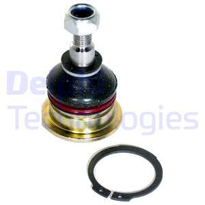 Pallonivel DELPHI TC1153