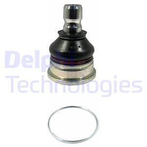 Pallonivel DELPHI TC1899