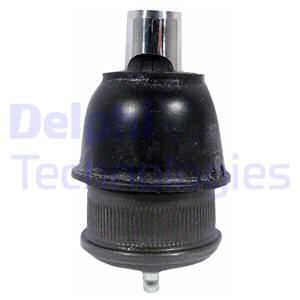 Pallonivel DELPHI TC1991