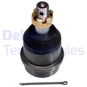 Pallonivel DELPHI TC2062