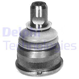 Pallonivel DELPHI TC388