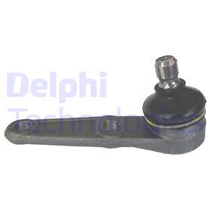 Pallonivel DELPHI TC731